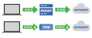 تفاوت بین VPN و Proxy