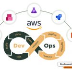 AWS برای DevOps