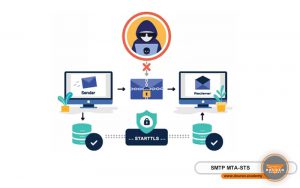 SMTP MTA-STS