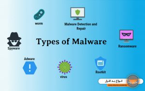 Type-of-Malware