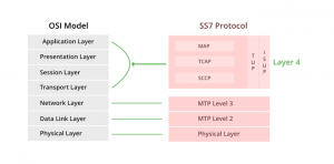   SS7  مبتنی بر IP