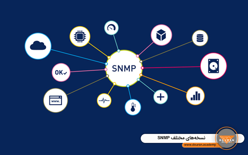 پروتکل SNMP