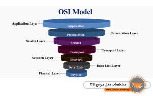 مدل مرجع OSI