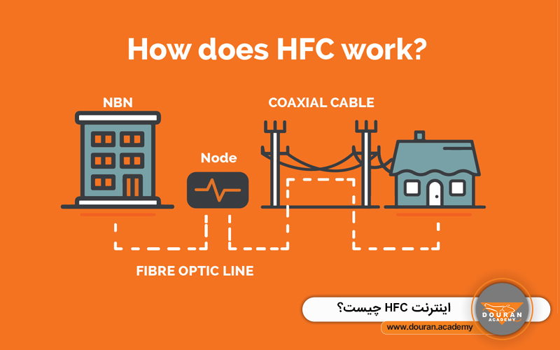 اینترنت HFC چیست؟
