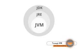JVM چیست